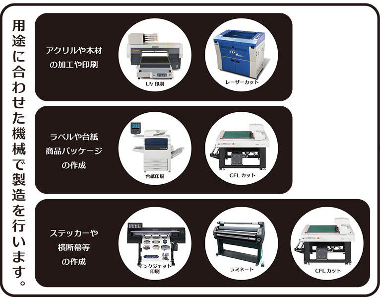 製造